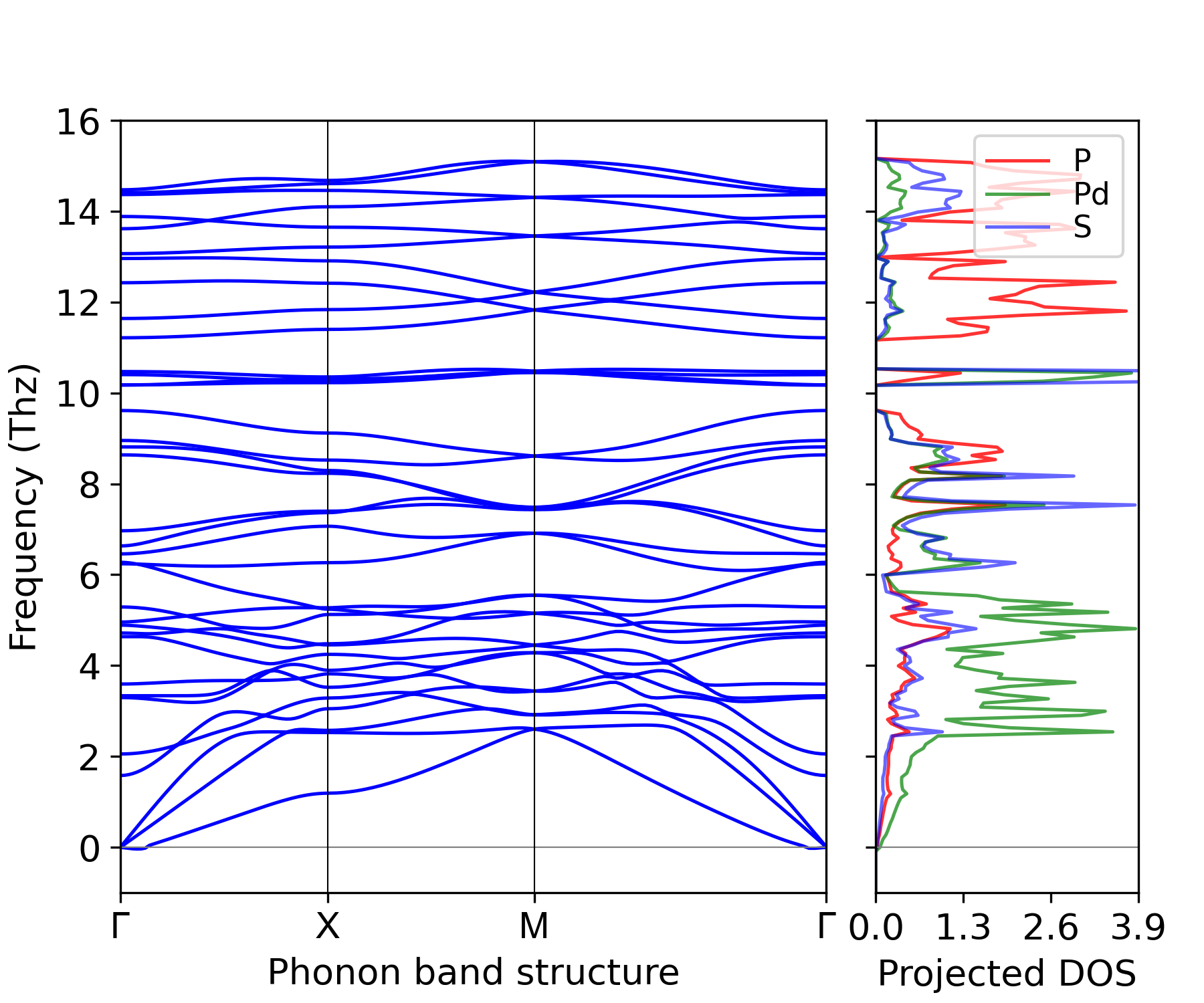 ../_images/phonon_BAND_LDOS-PPdS_P2^c.png
